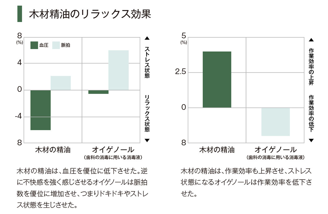 ダブル断熱工法